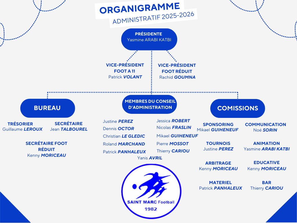 Organigramme administratif du comité directeur de Saint Marc Football